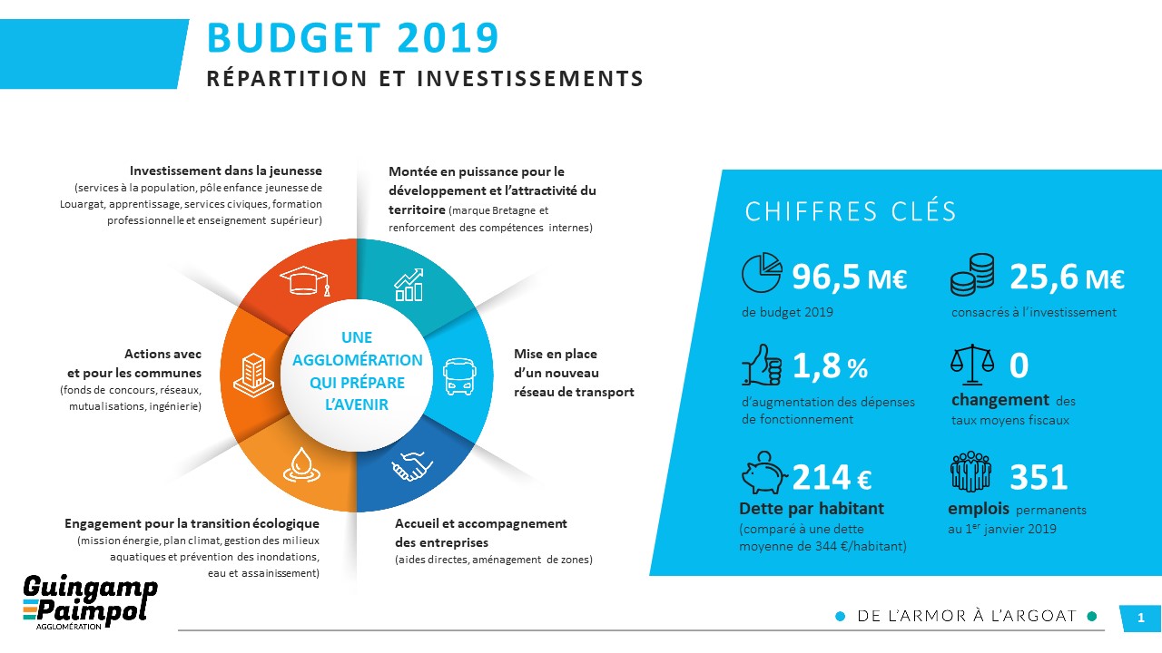 budget 2019