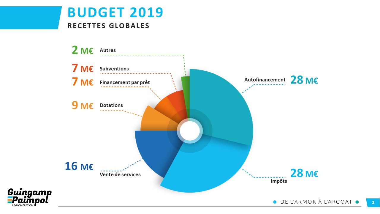 budget 2019