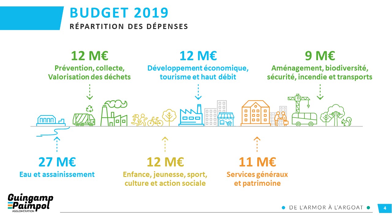 budget 2019