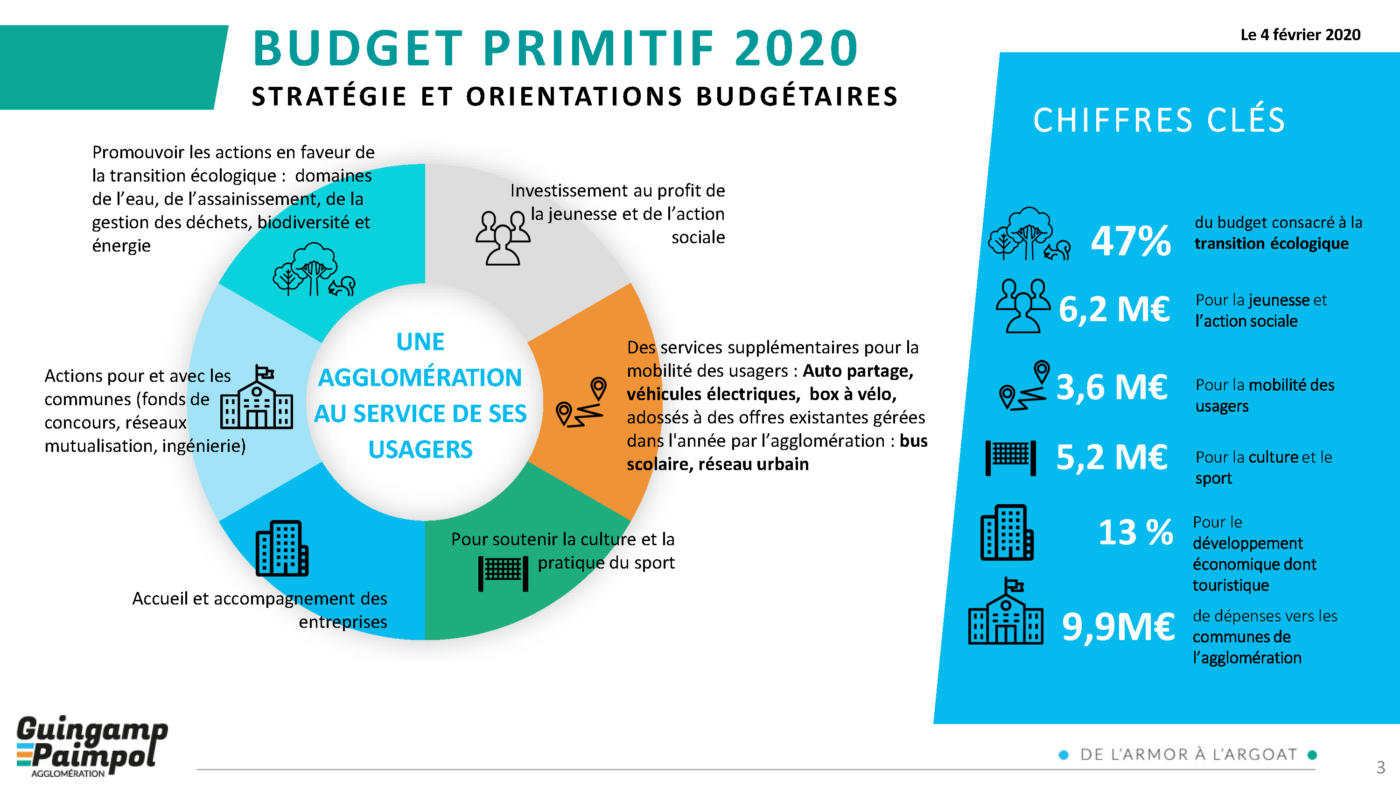 Budget Guingamp-Paimpol Agglomération 2020 - Stratégie et orientations budgétaires