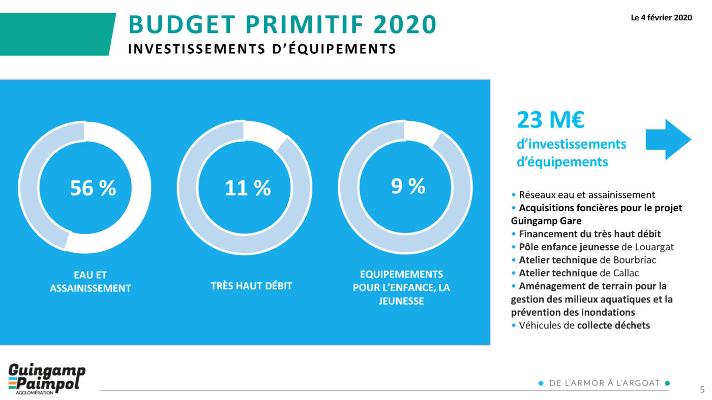 Budget Guingamp-Paimpol Agglomération 2020 - Investissements d'équipements