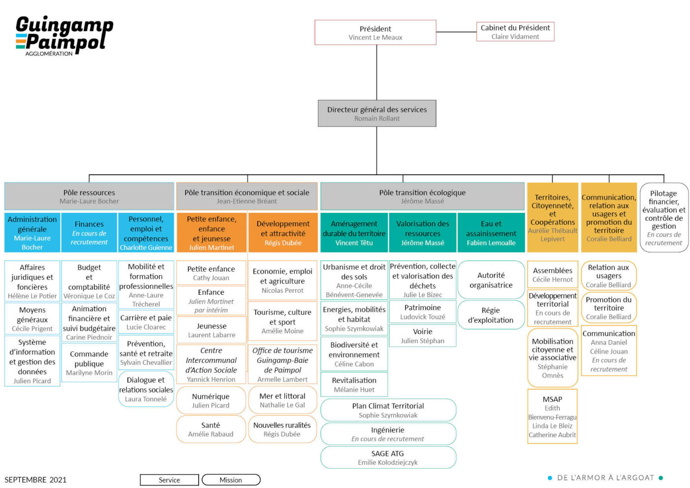 ORGANIGRAMME GUINGAMP PAIMPOL AGGLOMERATION