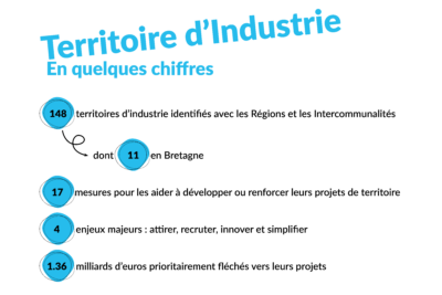 Chiffres clés Territoires d'Insdutries