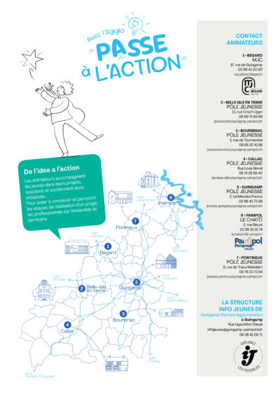 Carte et contact bourse OBER