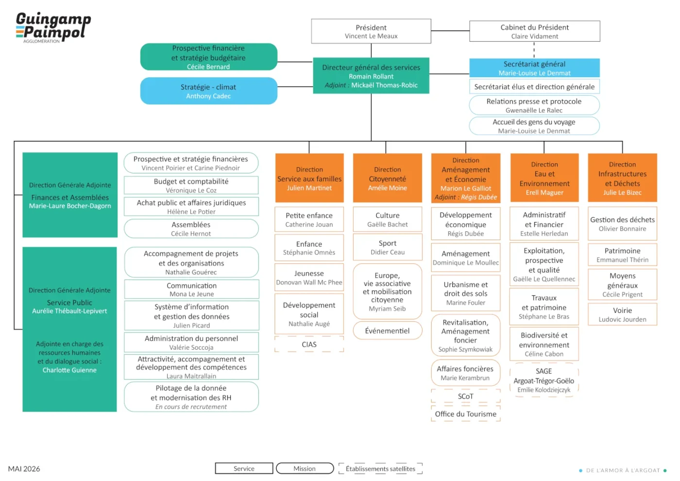 L'organigramme des services de Guingamp-Paimpol Agglomération